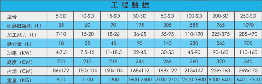 SD系列 SD系列