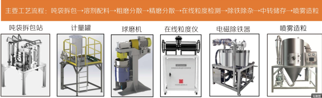 UnionProcess數(shù)字智能化生產(chǎn)線解決方案——氧化鋁智能生產(chǎn)線 UnionProcess數(shù)字智能化生產(chǎn)線解決方案——氧化鋁智能生產(chǎn)線