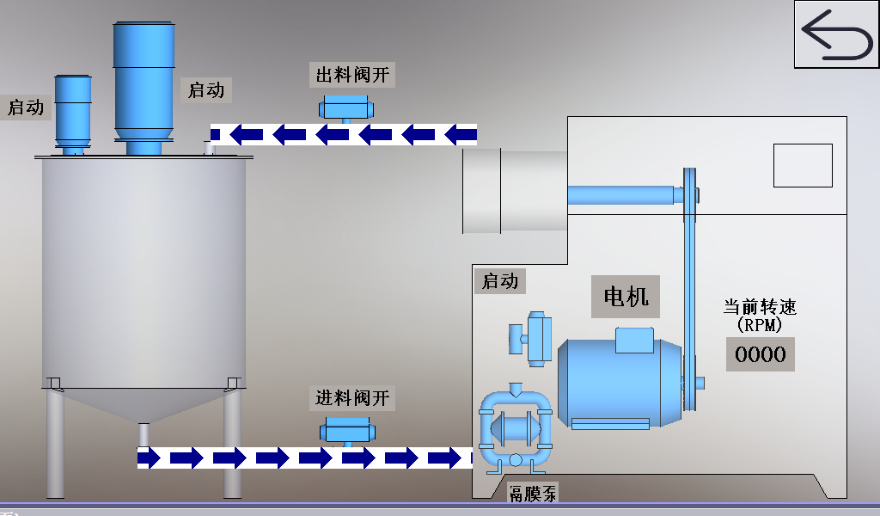 UnionProcess設(shè)備和生產(chǎn)線智能化摘要 UnionProcess設(shè)備和生產(chǎn)線智能化摘要