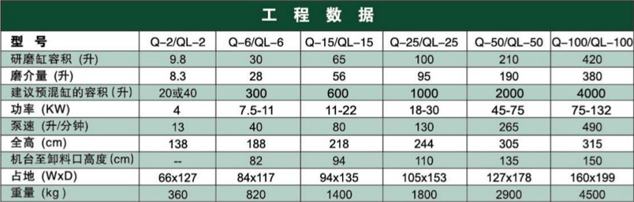 砂磨機Q系列